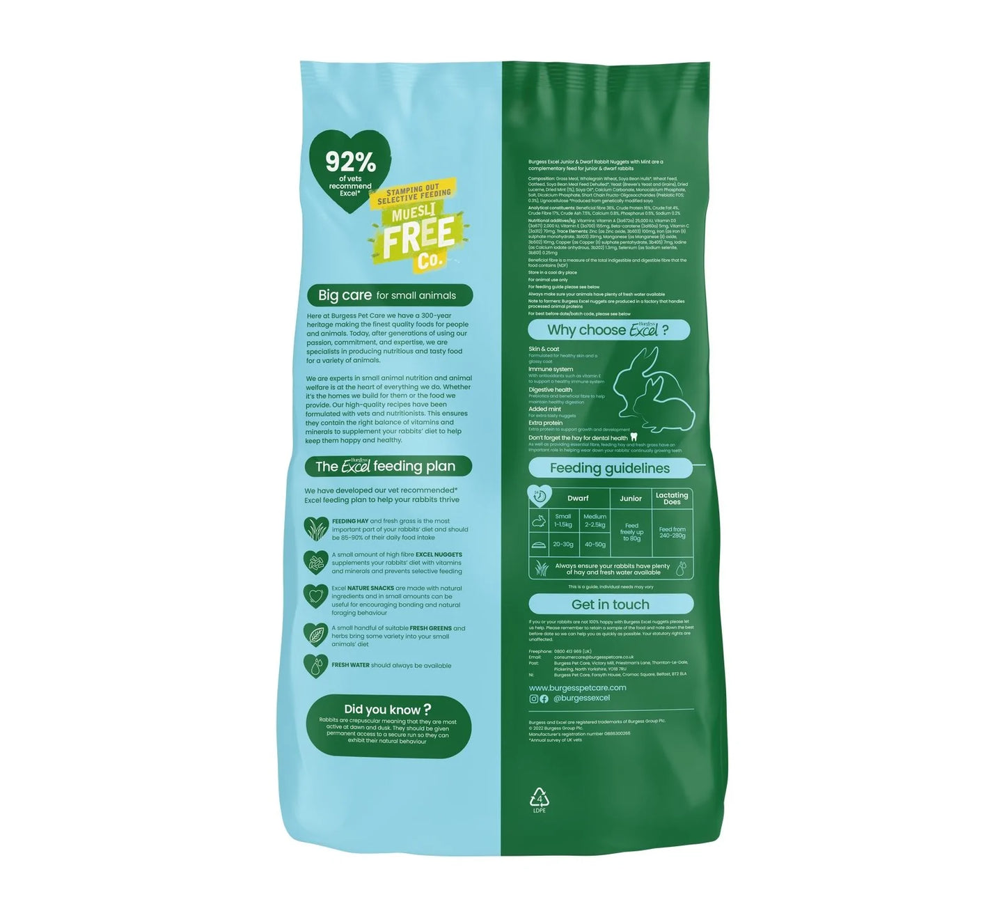 Burgess Junior & Dwarf Rabbit with Mint Flavour 1.5kgs