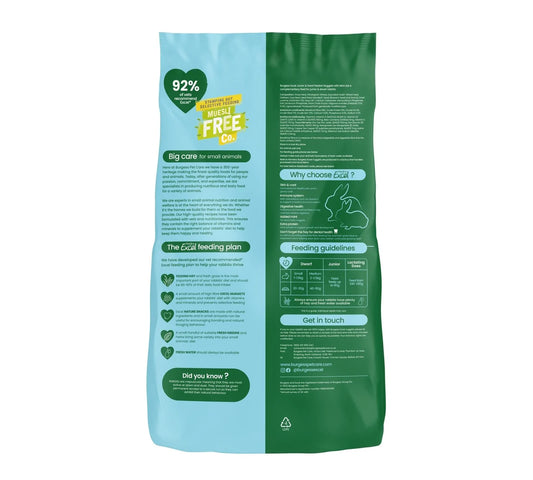 Burgess Junior & Dwarf Rabbit with Mint Flavour 1.5kgs